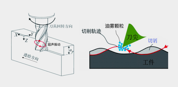 Z6集团|中国官网